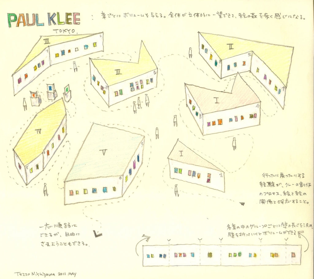PAUL KLEE: Art in the Making 1883–1940