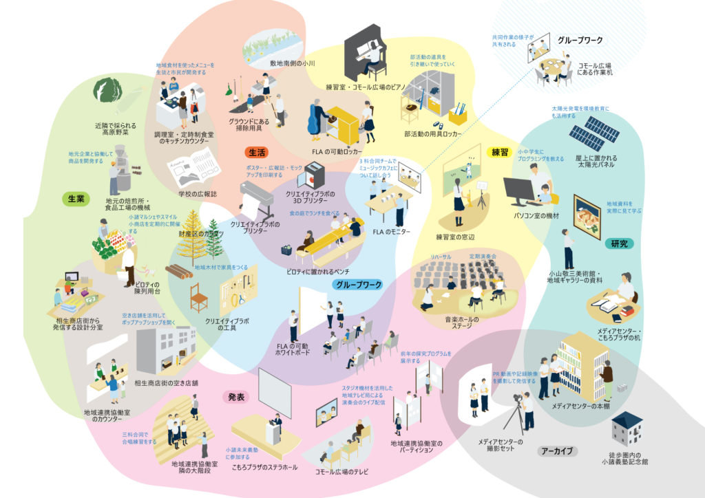 Komoro New High School